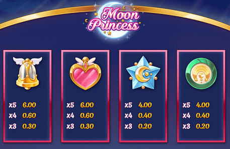 ムーンプリンセストリニティ(Moon Princess Trinity)の低配当シンボル