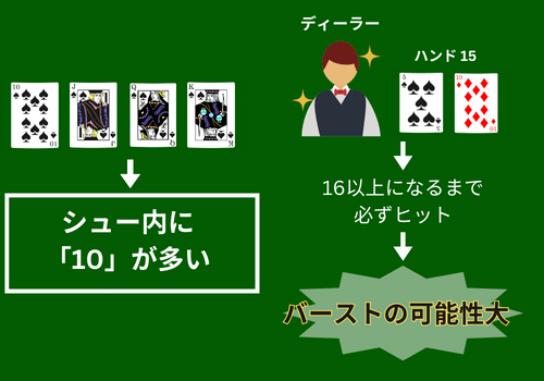 勝率アップの仕組み3