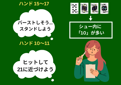 勝率アップの仕組み4