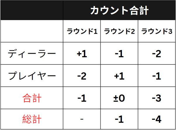 カウンティング・メモ